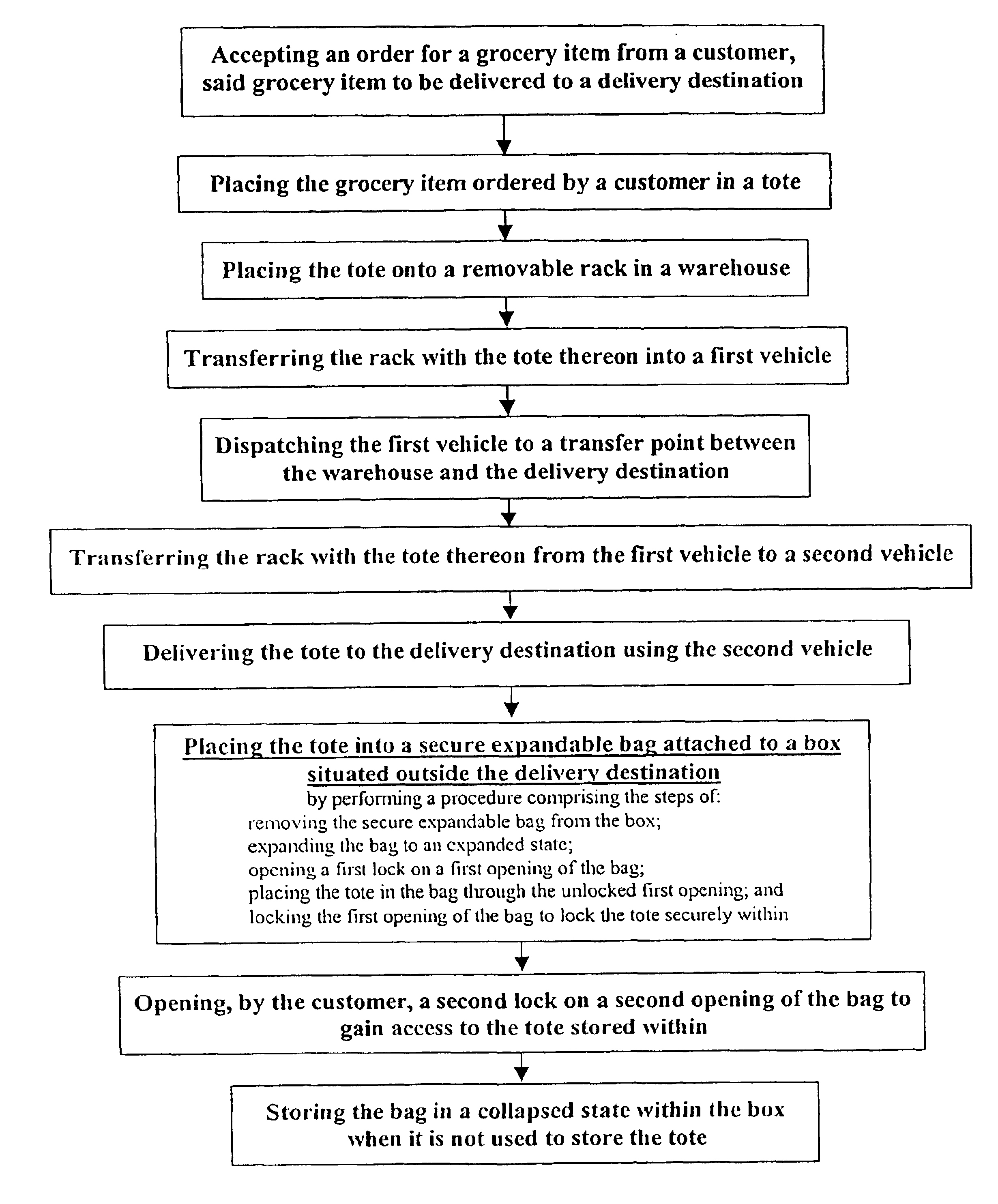 Method of delivering groceries purchased over the internet