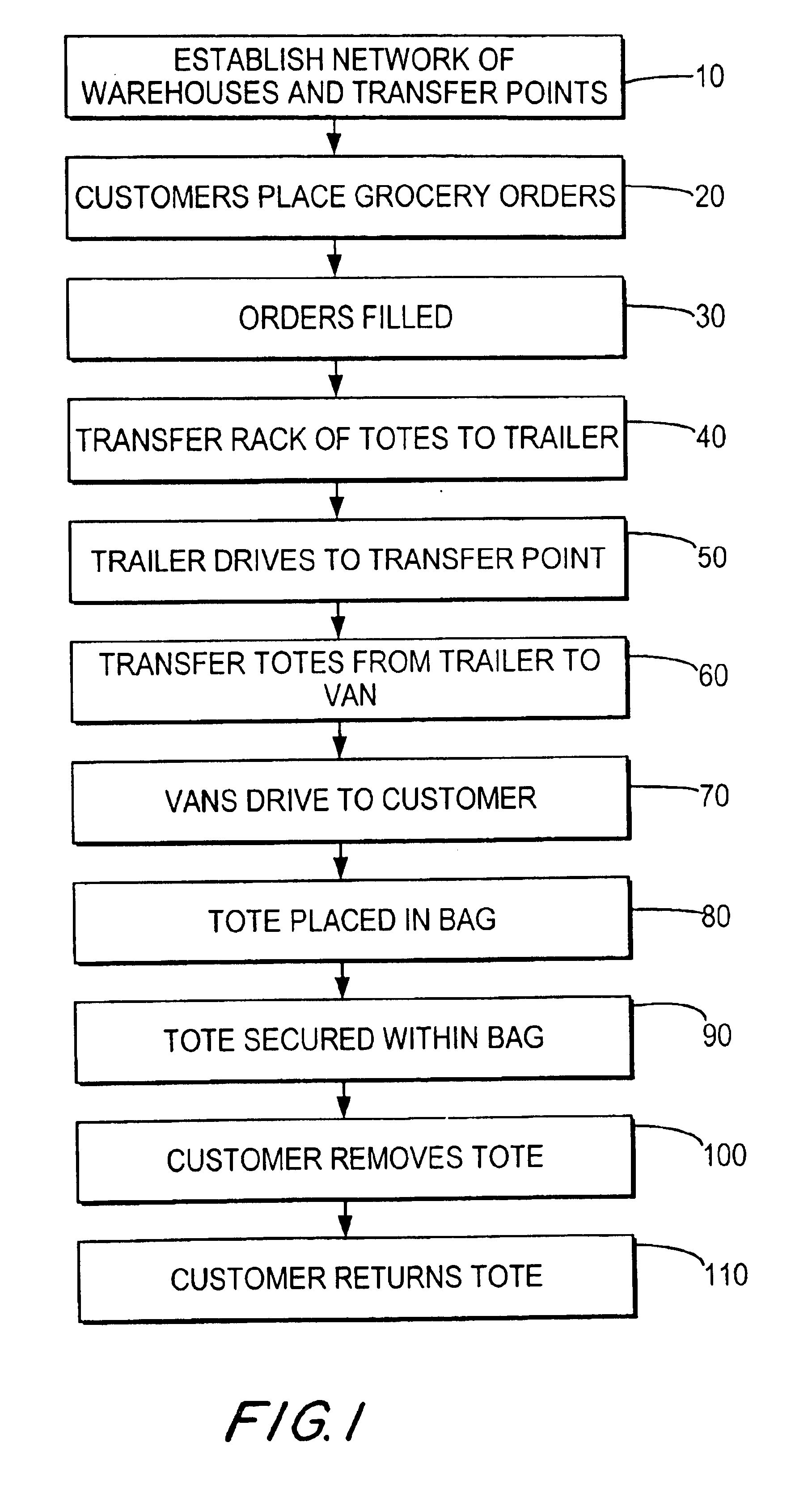 Method of delivering groceries purchased over the internet