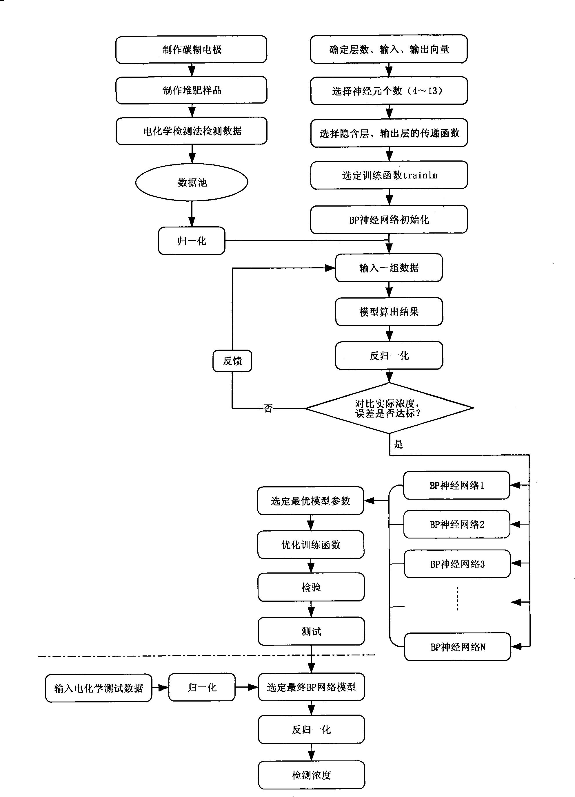 On-line detection method and detection system of hydroquinone in stockpile manure