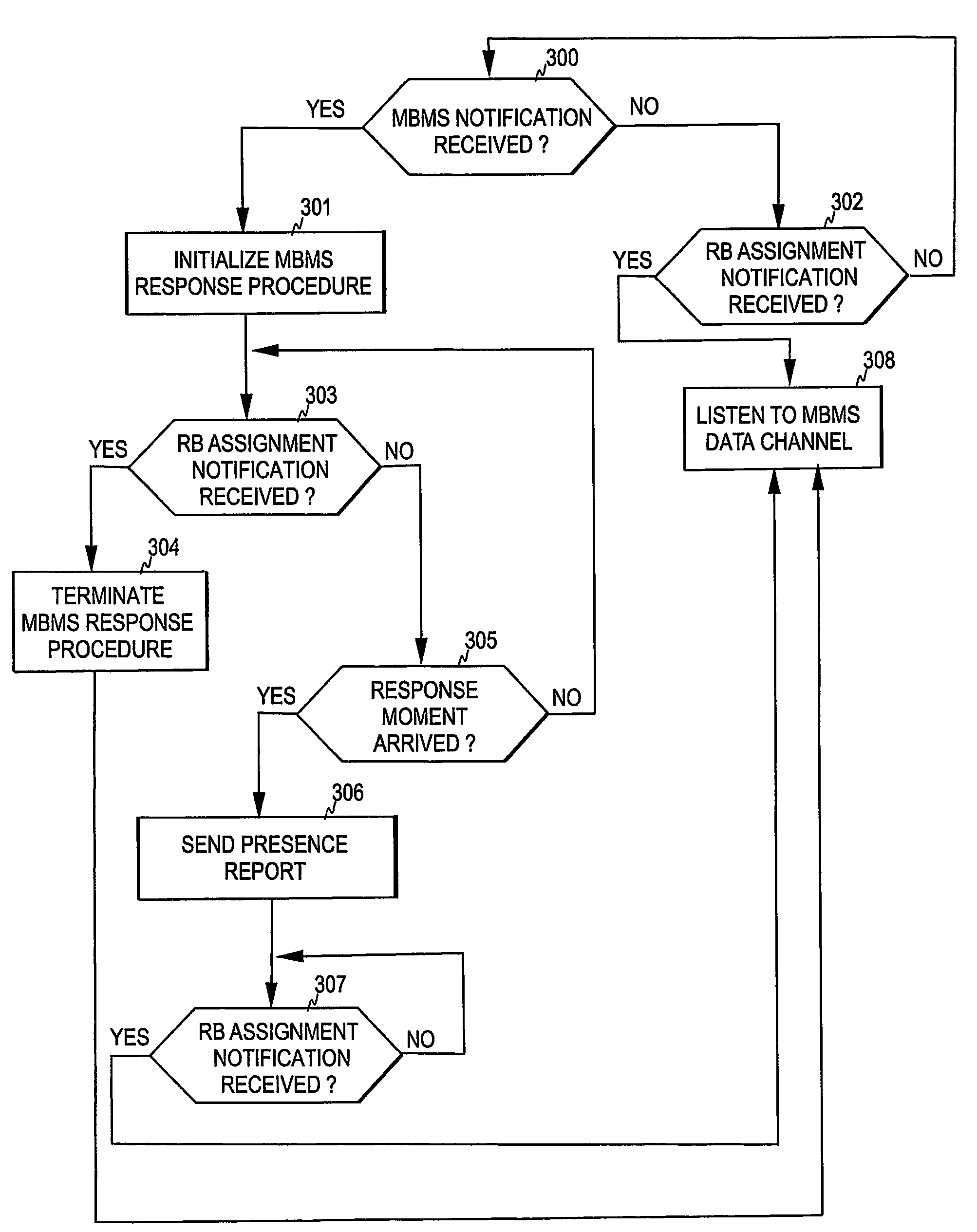 Multicast transmission in a cellular network