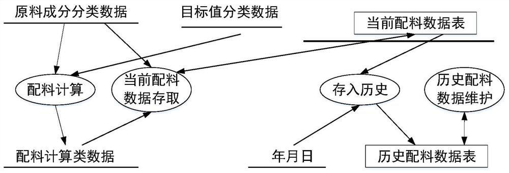 Mixture moisture detection value correction method based on feedback adaptive prediction model