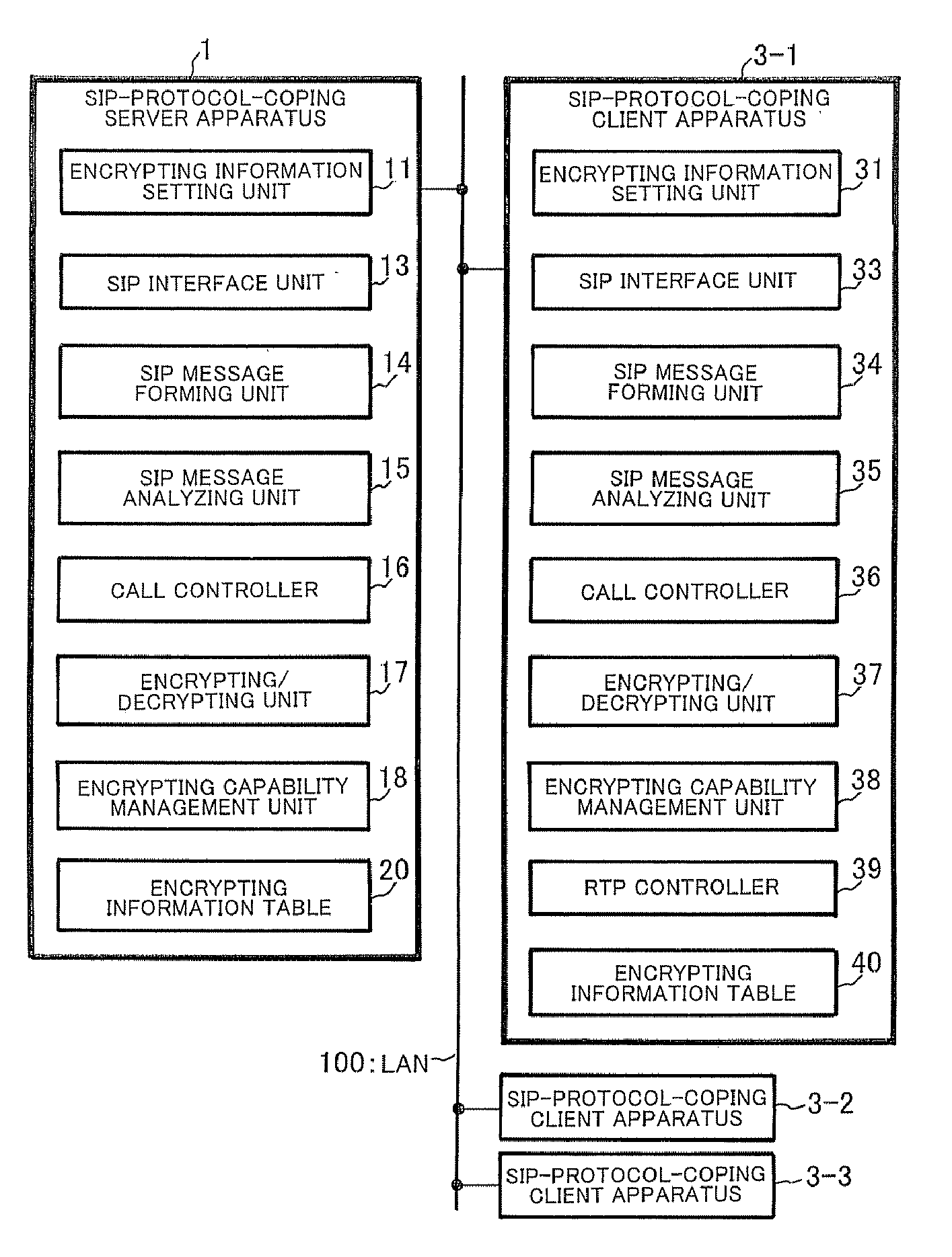 Client server distributed system, server apparatus, client apparatus, and inter-client rtp encrypting method used for them