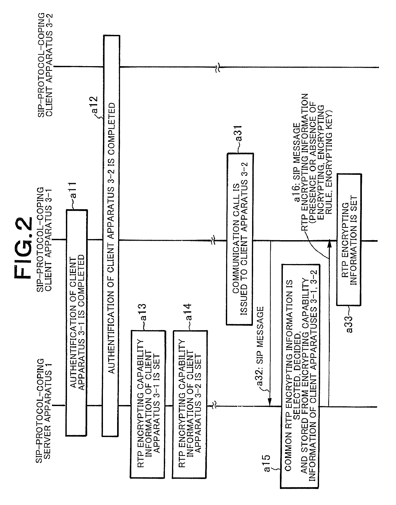 Client server distributed system, server apparatus, client apparatus, and inter-client rtp encrypting method used for them