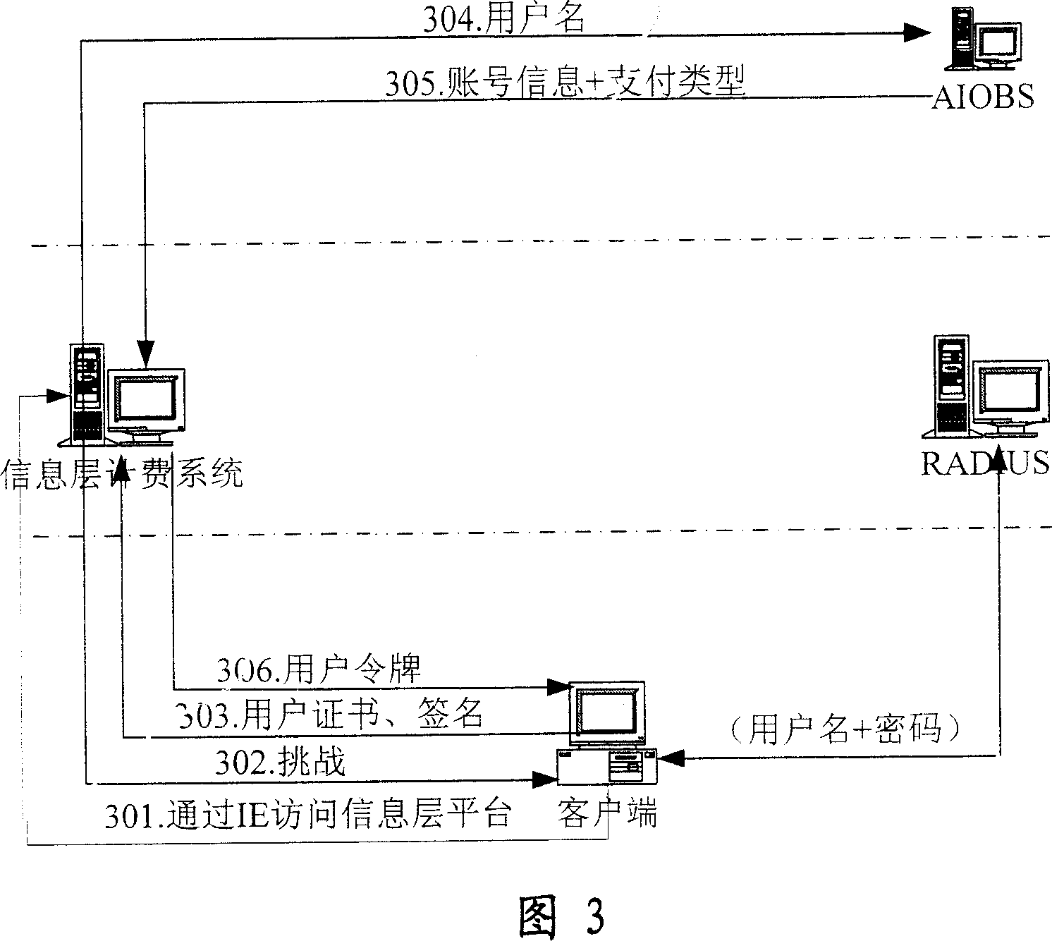 Internet access system and method