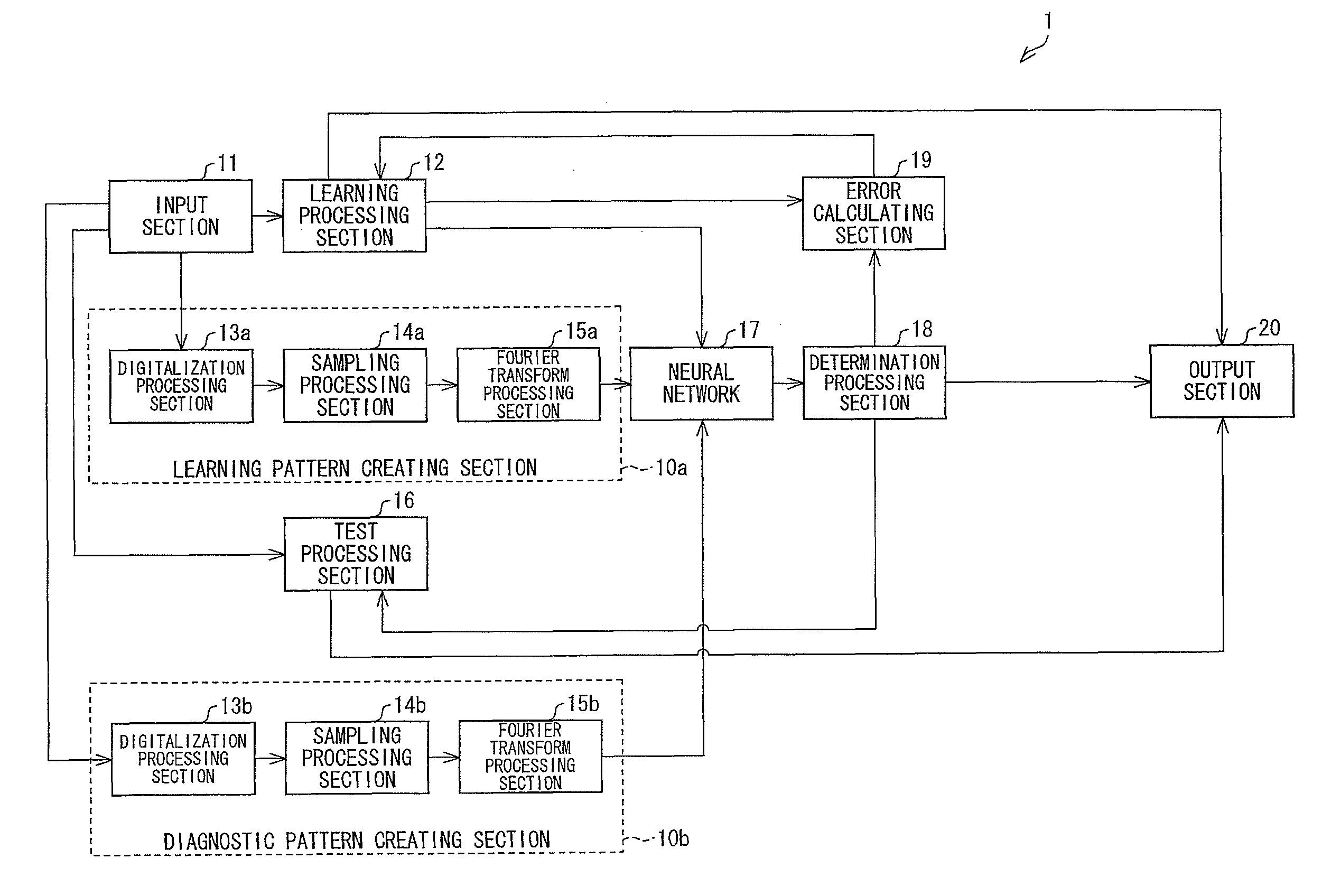 Diagnosis processing device, diagnosis processing system, diagnosis processing method, diagnosis processing program and computer-readable recording medium, and classification processing device