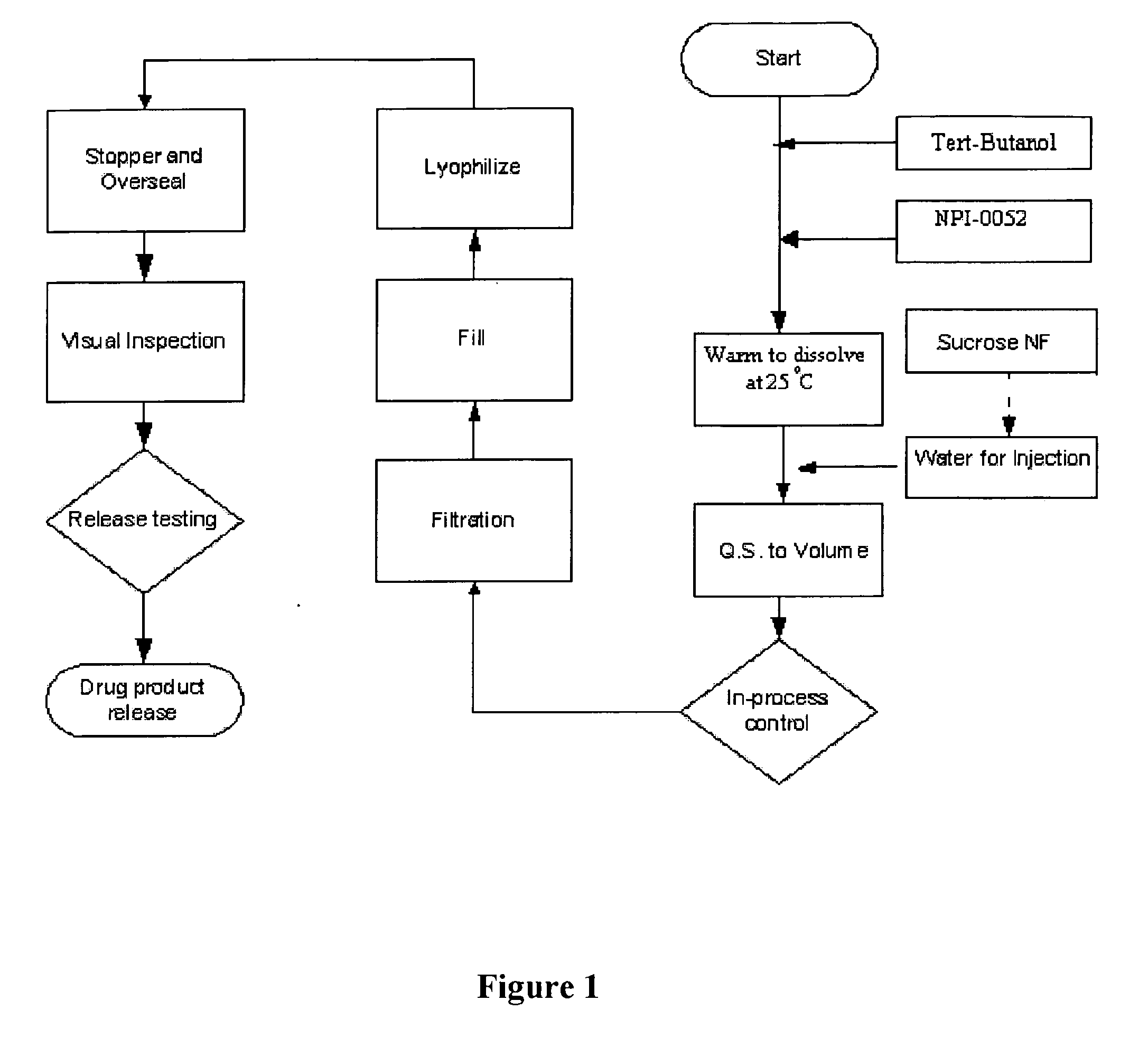 Lyophilized formulations of salinosporamide a