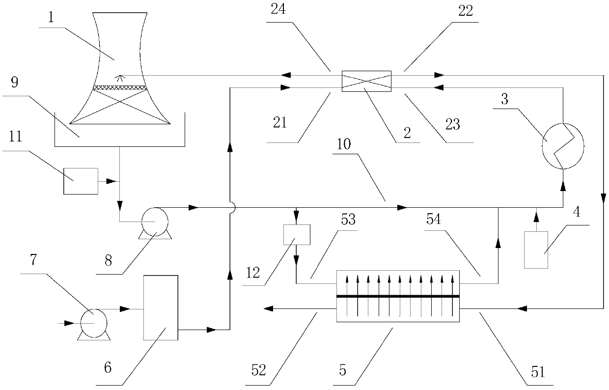 A Brackish Water Supplementary Water Circulation Cooling System Using Forward Osmosis Technology