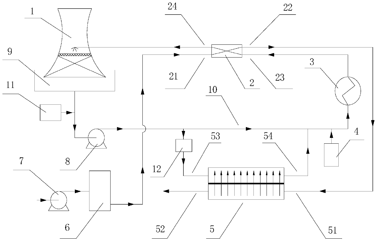 A Brackish Water Supplementary Water Circulation Cooling System Using Forward Osmosis Technology