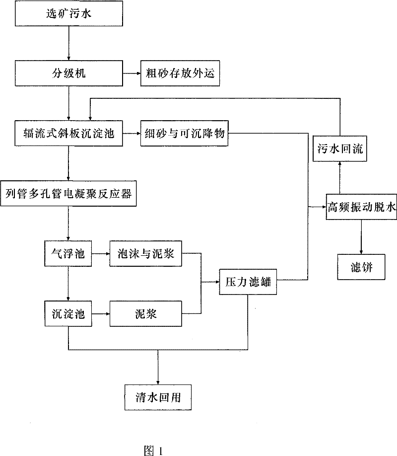 Sewage treatment method for fluorite concentration plant