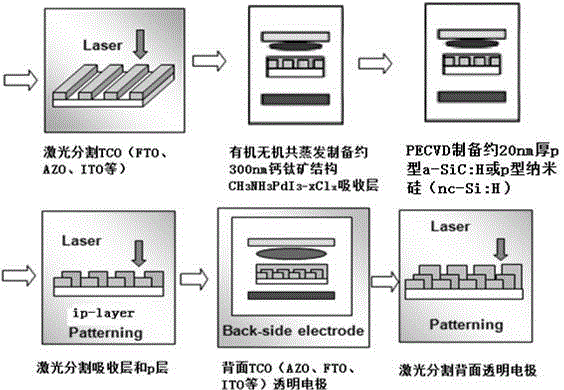 Novel two-sided thin film solar cell and industrial manufacturing method thereof