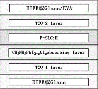 Novel two-sided thin film solar cell and industrial manufacturing method thereof