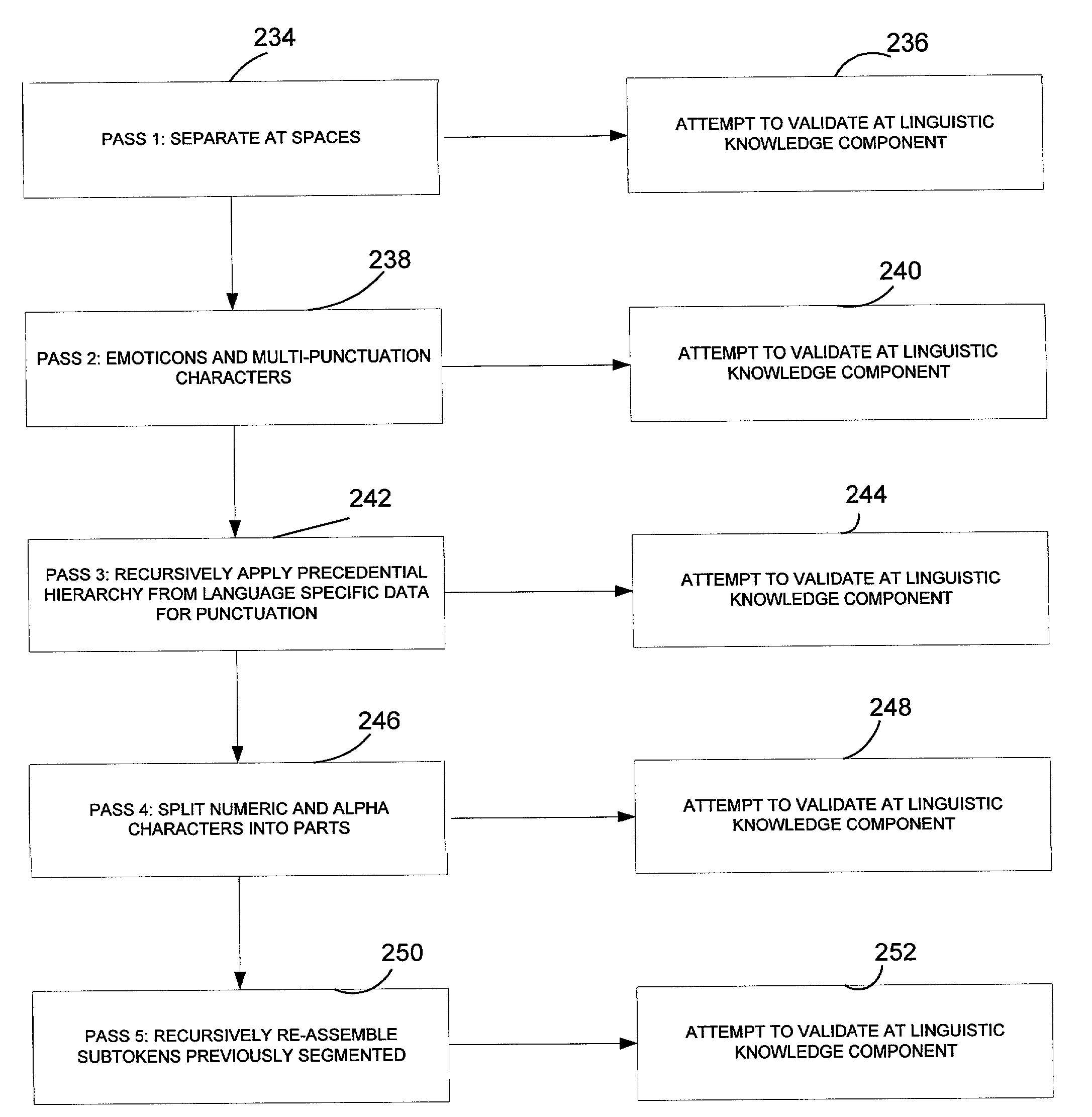 Tokenizer for a natural language processing system