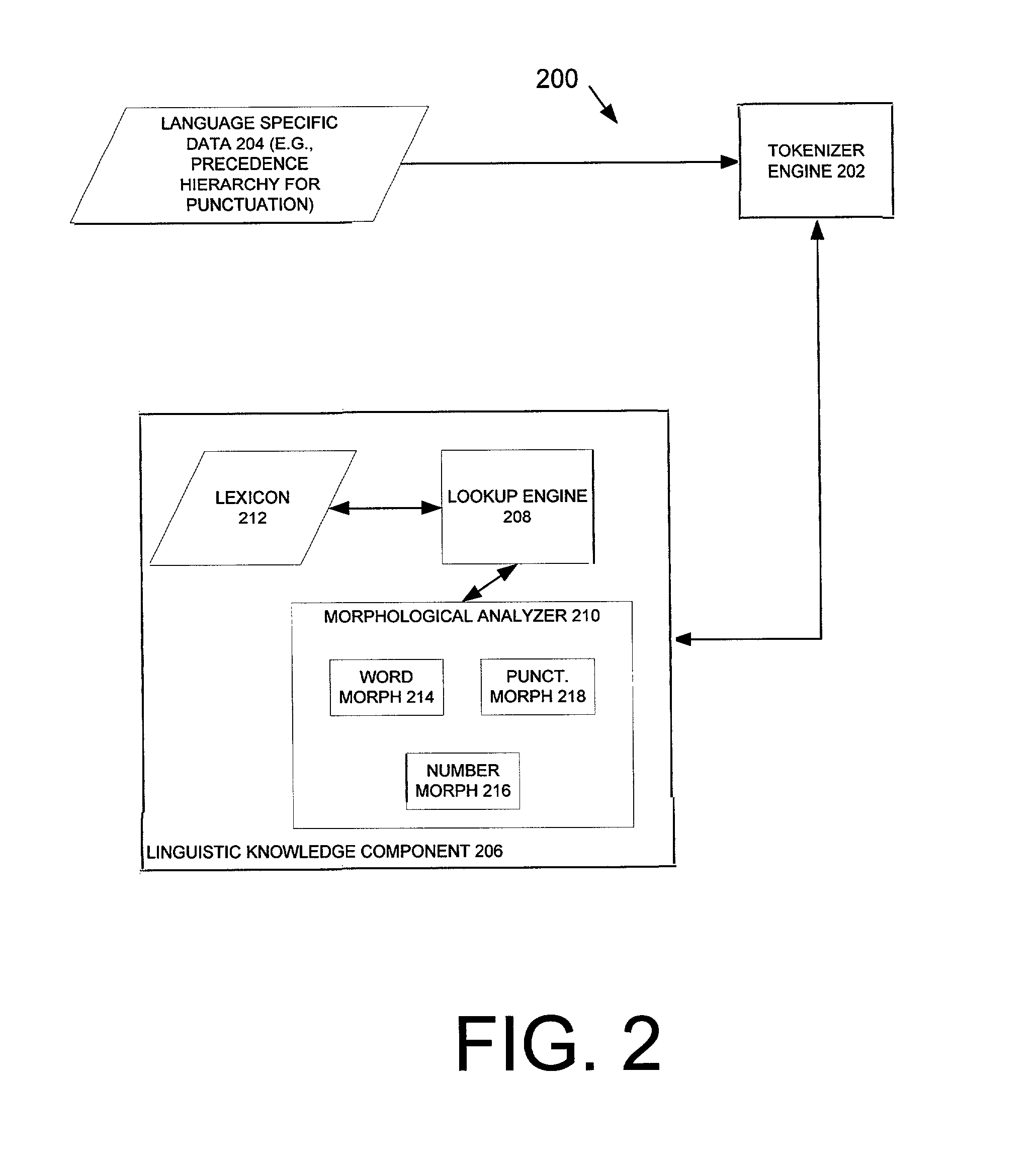 Tokenizer for a natural language processing system