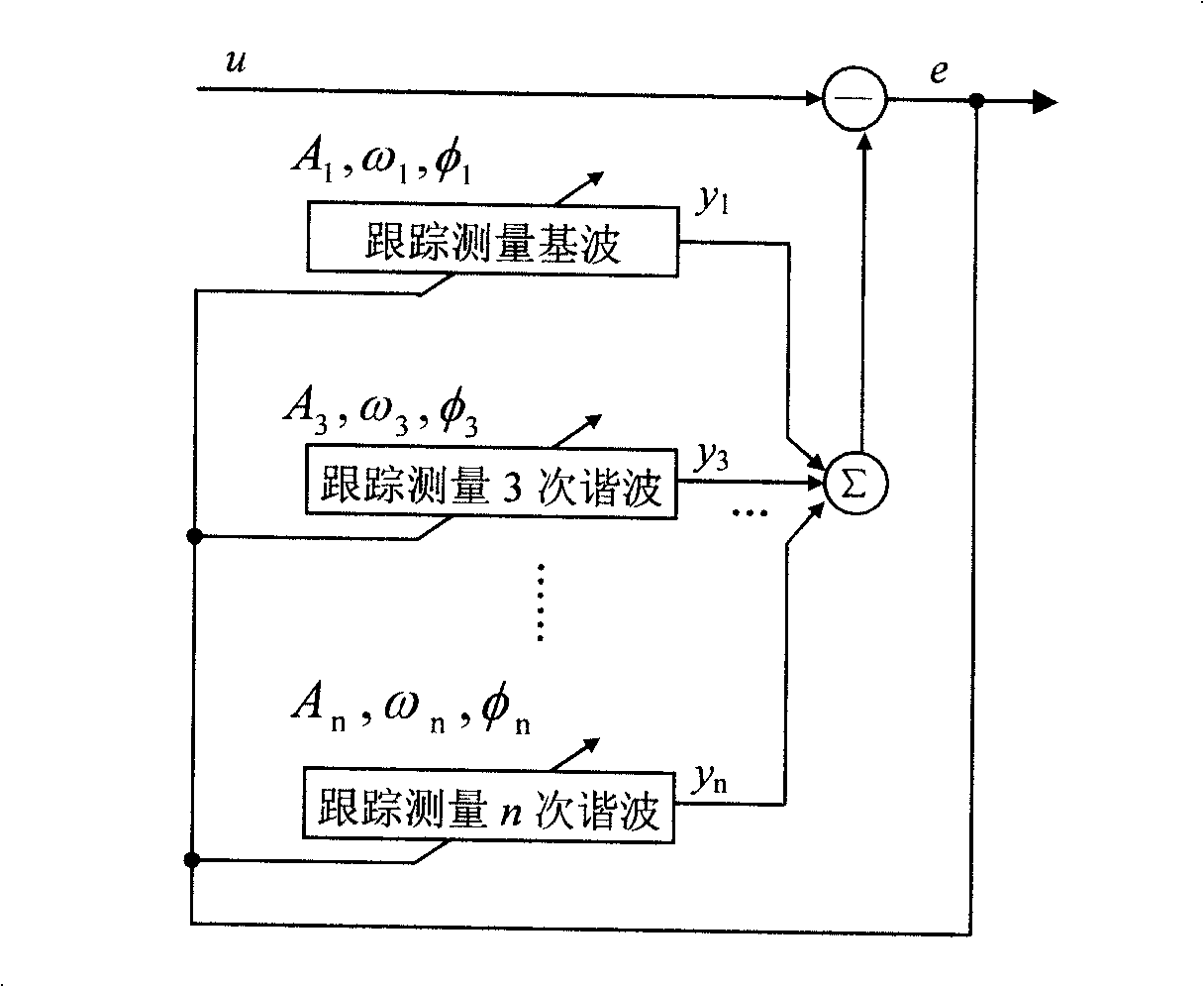 Electric power steady-state signal tracking measurement based on self-adapting filter