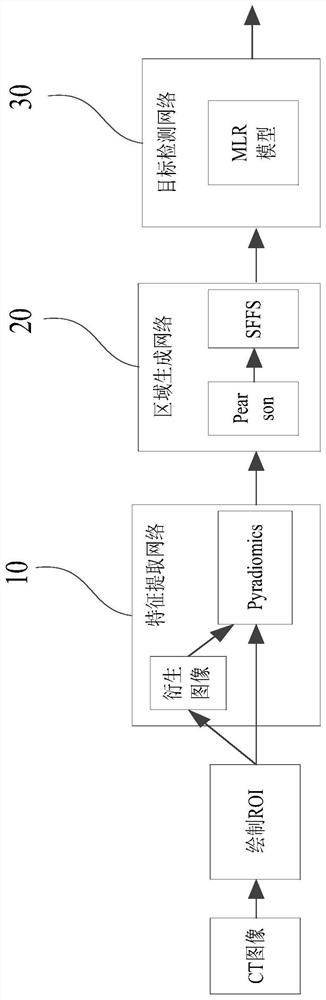 Progress-stage gastric cancer edge state recognition system based on CT image omics characteristics