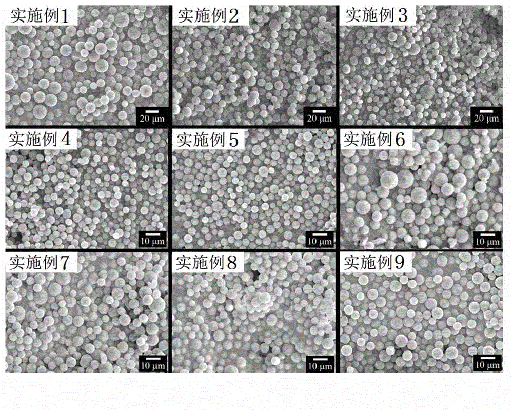 Preparation method of polymer microsphere with liquid carbon dioxide as medium