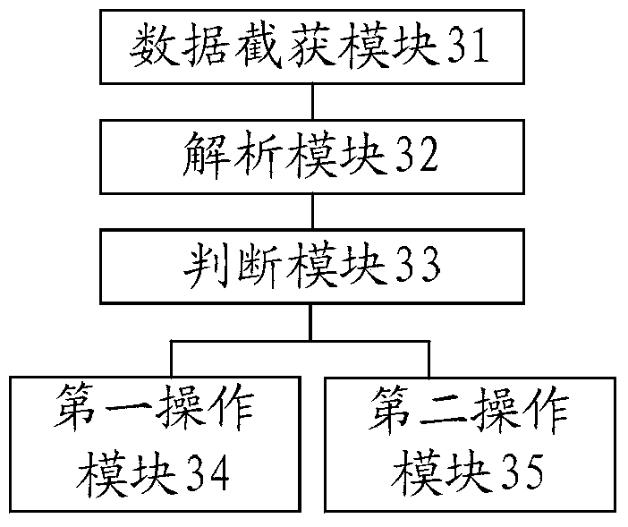 Method and device for verifying request data