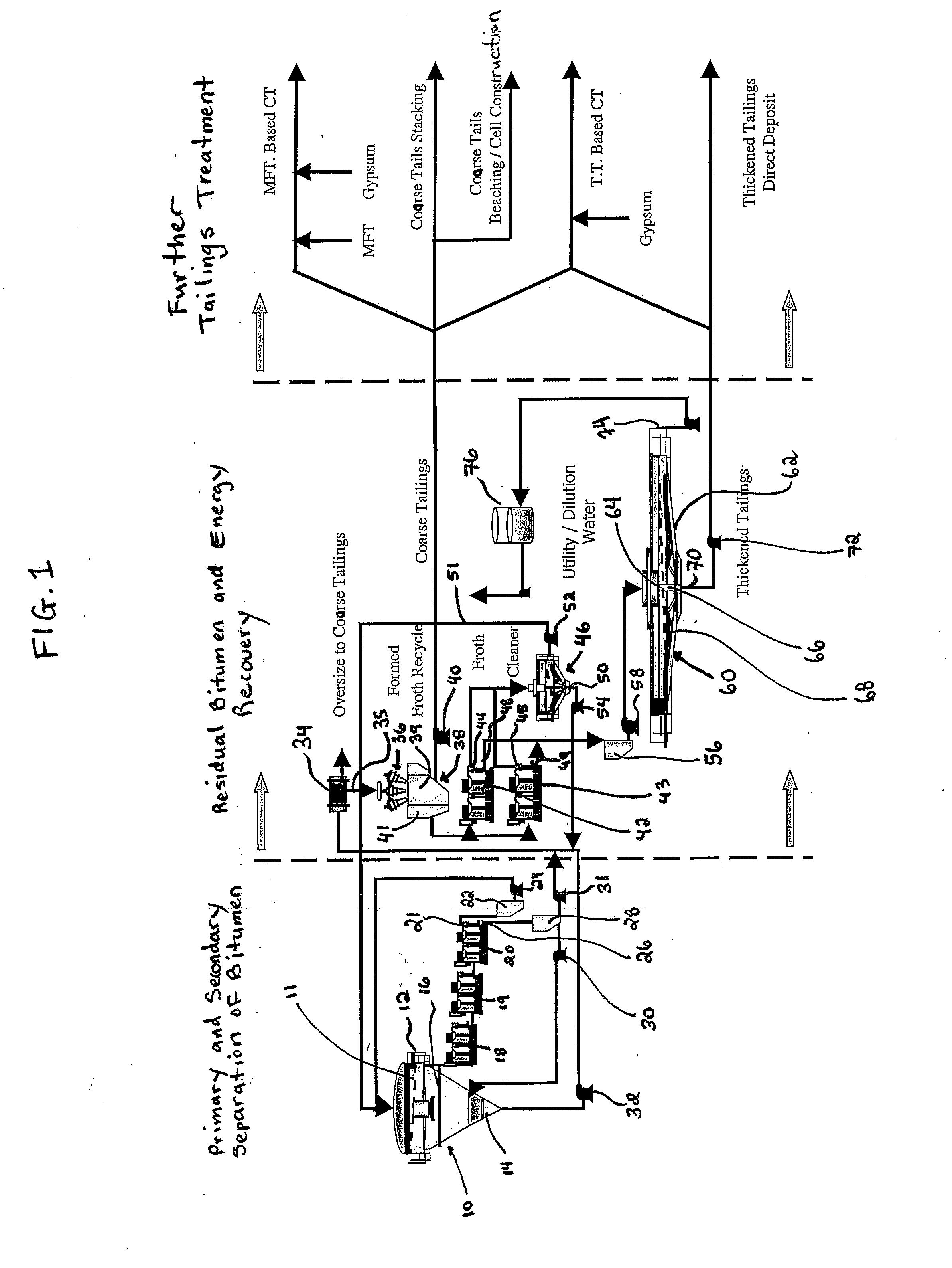 Bitumen and thermal recovery from oil sand tailings