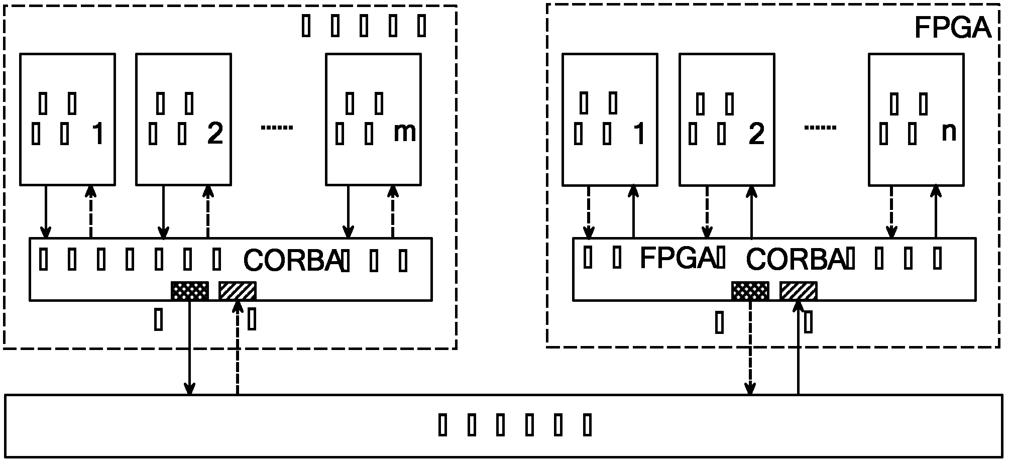 Field programmable gate array (FPGA)-based common object request broker architecture (CORBA) communication device