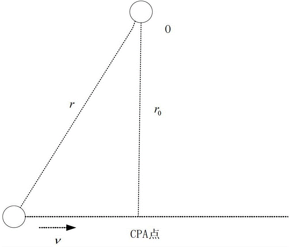 A Method for Passive Ranging Using Statistically Invariant Characteristics of Underwater Acoustic Channel