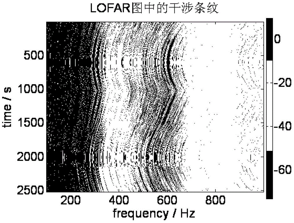 A Method for Passive Ranging Using Statistically Invariant Characteristics of Underwater Acoustic Channel