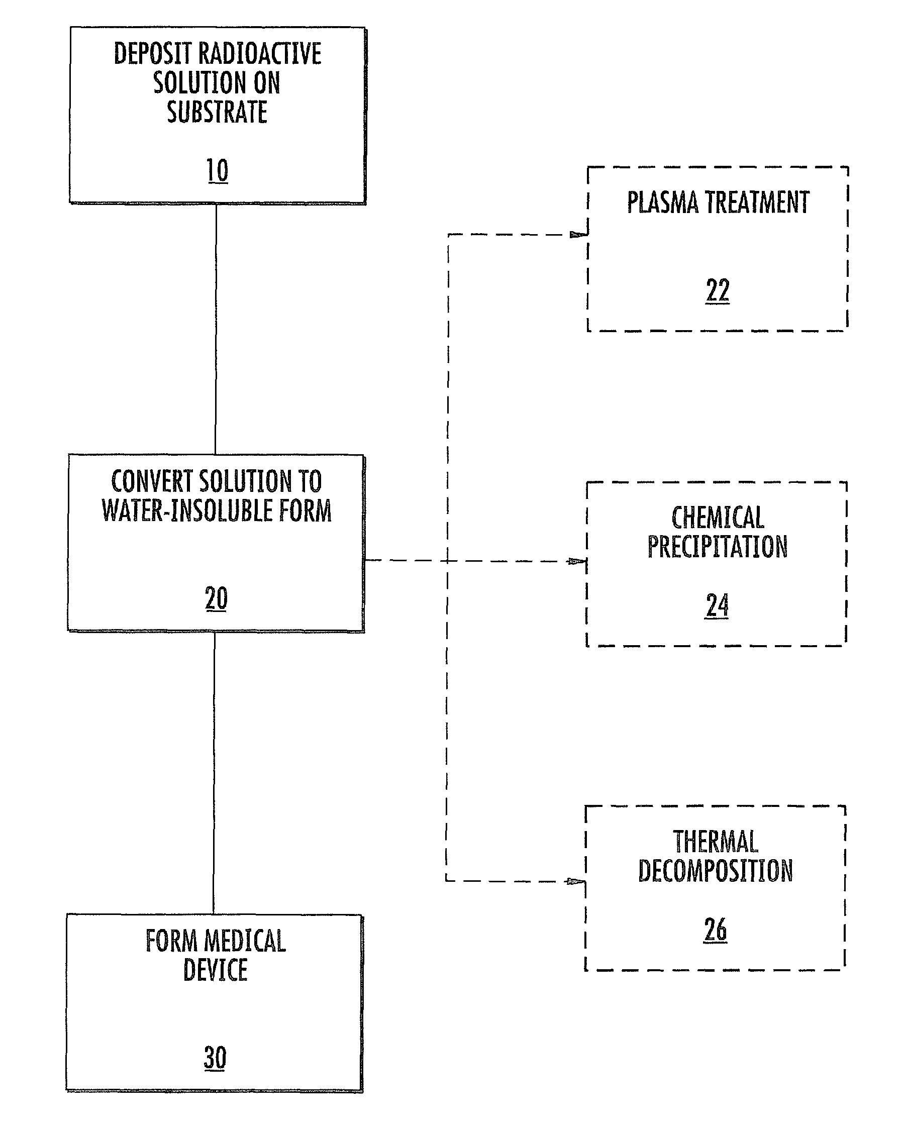 Brachytherapy devices and related methods and computer program products