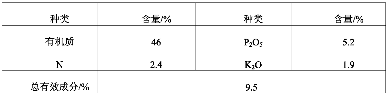 Organic tea fertilizer and preparation method thereof