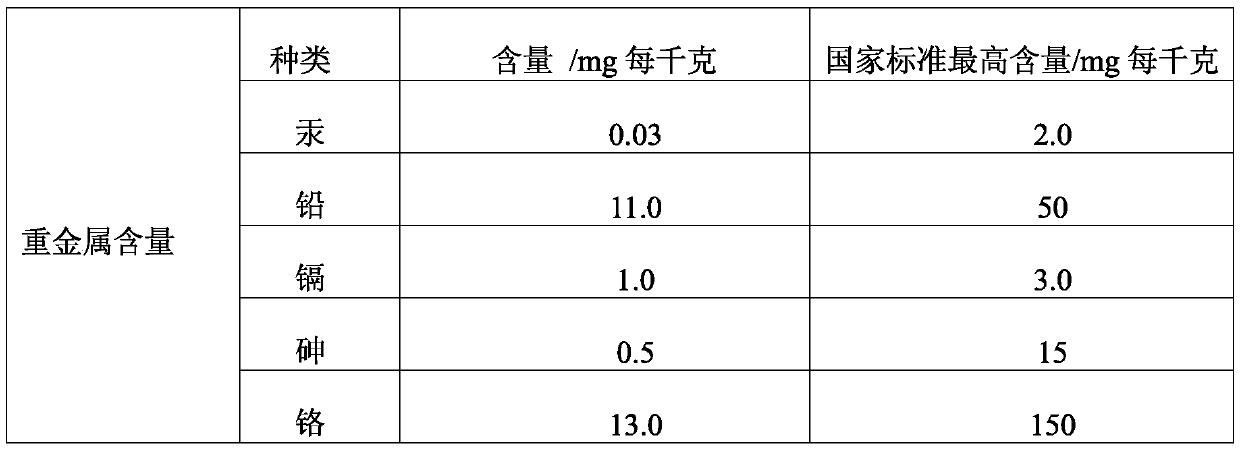 Organic tea fertilizer and preparation method thereof