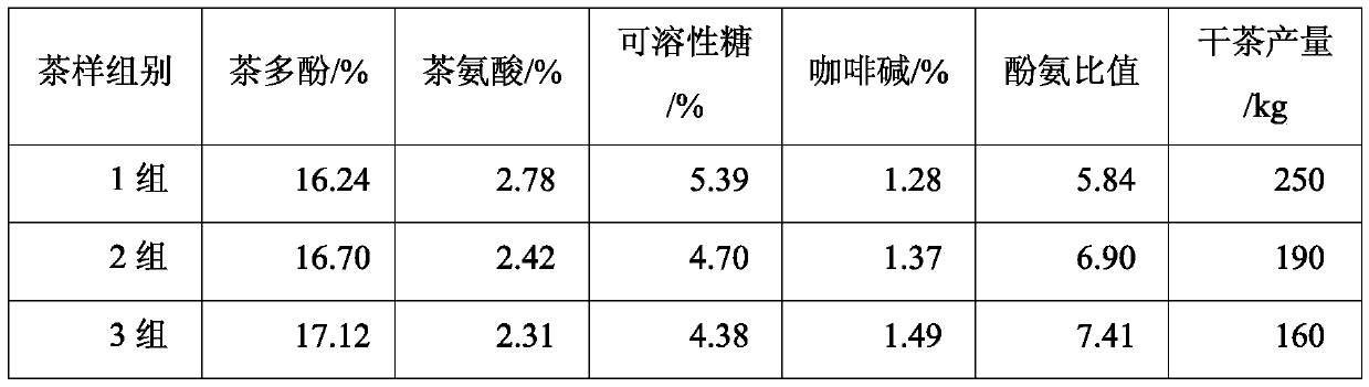 Organic tea fertilizer and preparation method thereof