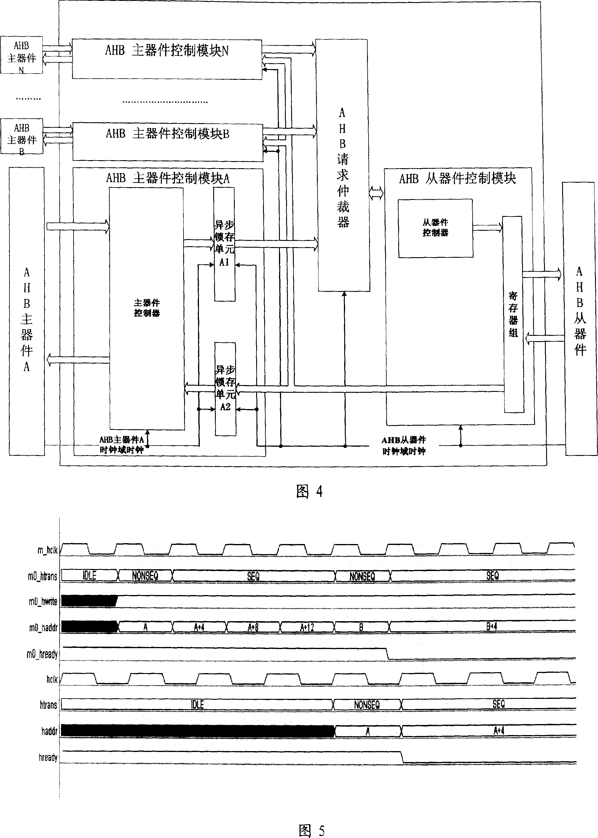 Asynchrous AHB interconnection matrix interface device