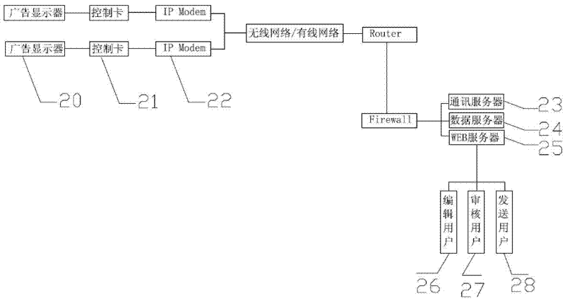 Light-emitting diode (LED) wireless distribution system