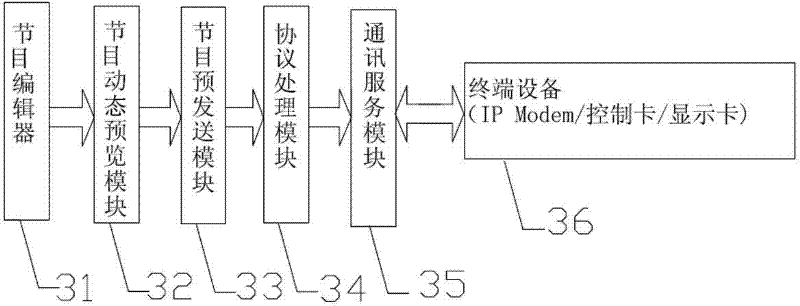 Light-emitting diode (LED) wireless distribution system