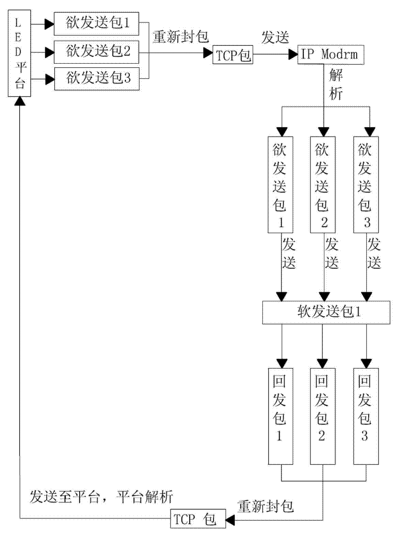 Light-emitting diode (LED) wireless distribution system