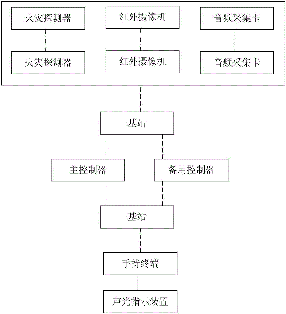 Smart fire scene escaping system and evacuating method for large-scale exhibition halls