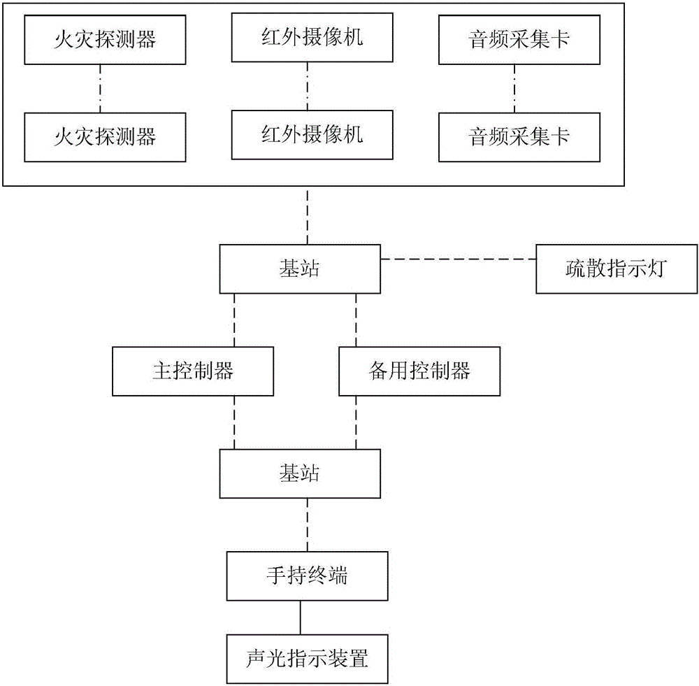 Smart fire scene escaping system and evacuating method for large-scale exhibition halls