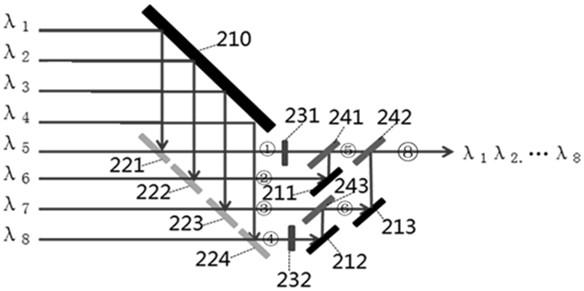 An 8-channel polarization combiner