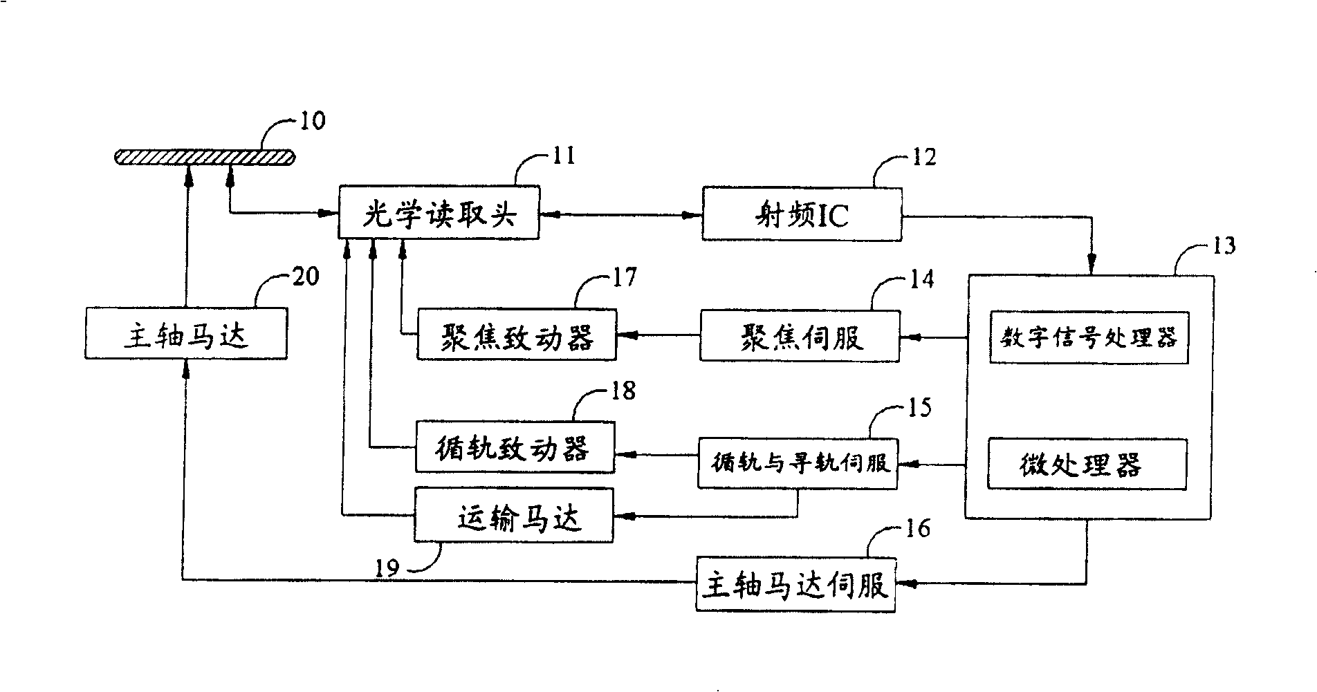 Method for preventing data read-out error of optical disk drive