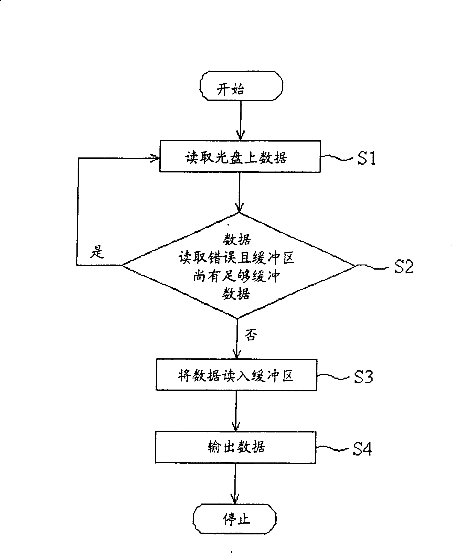 Method for preventing data read-out error of optical disk drive