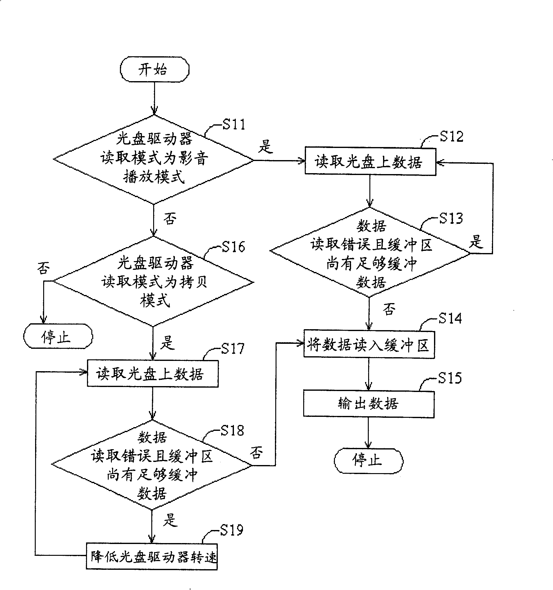 Method for preventing data read-out error of optical disk drive