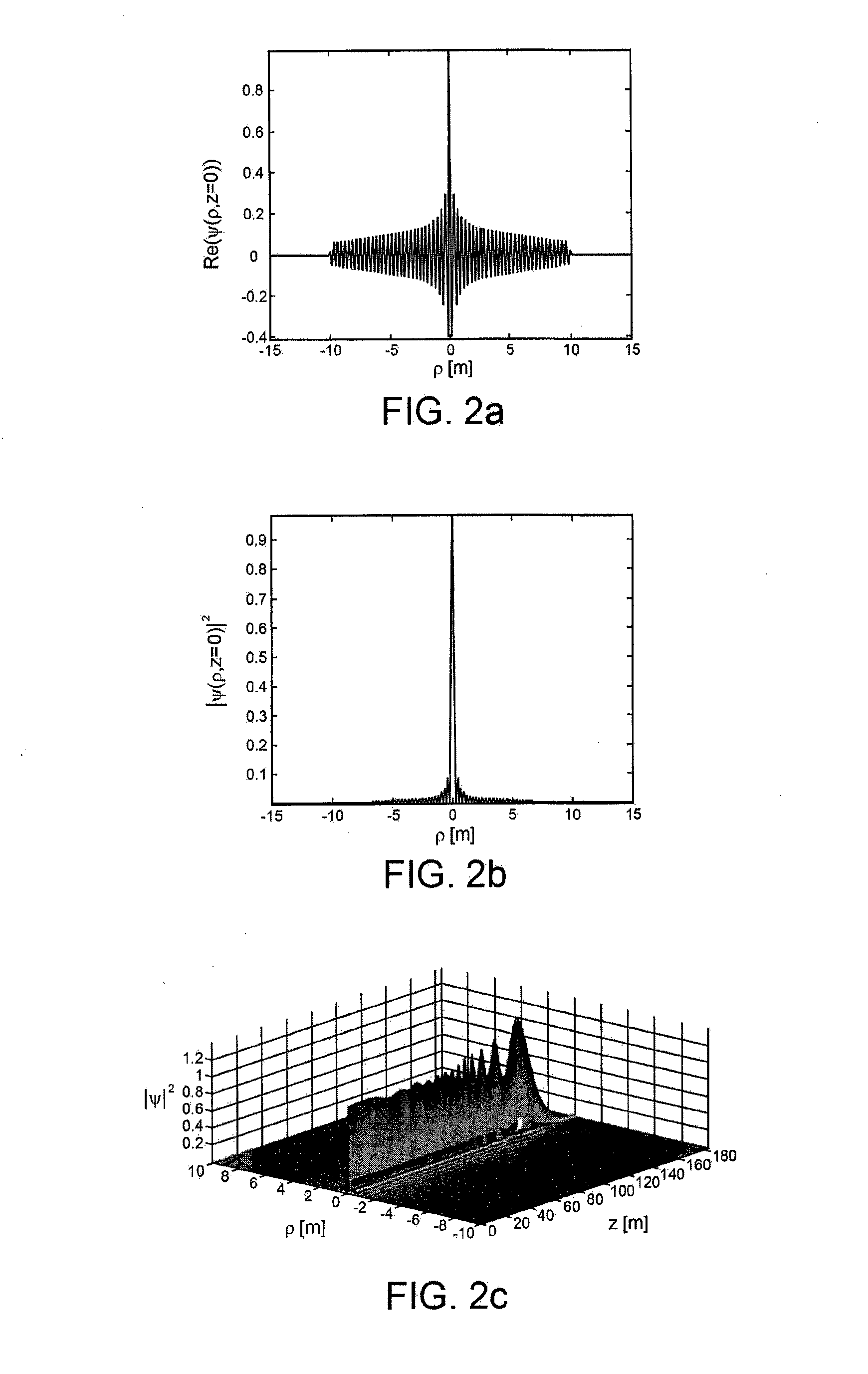 Slotted waveguide antenna for near-field focalization of electromagnetic radiation