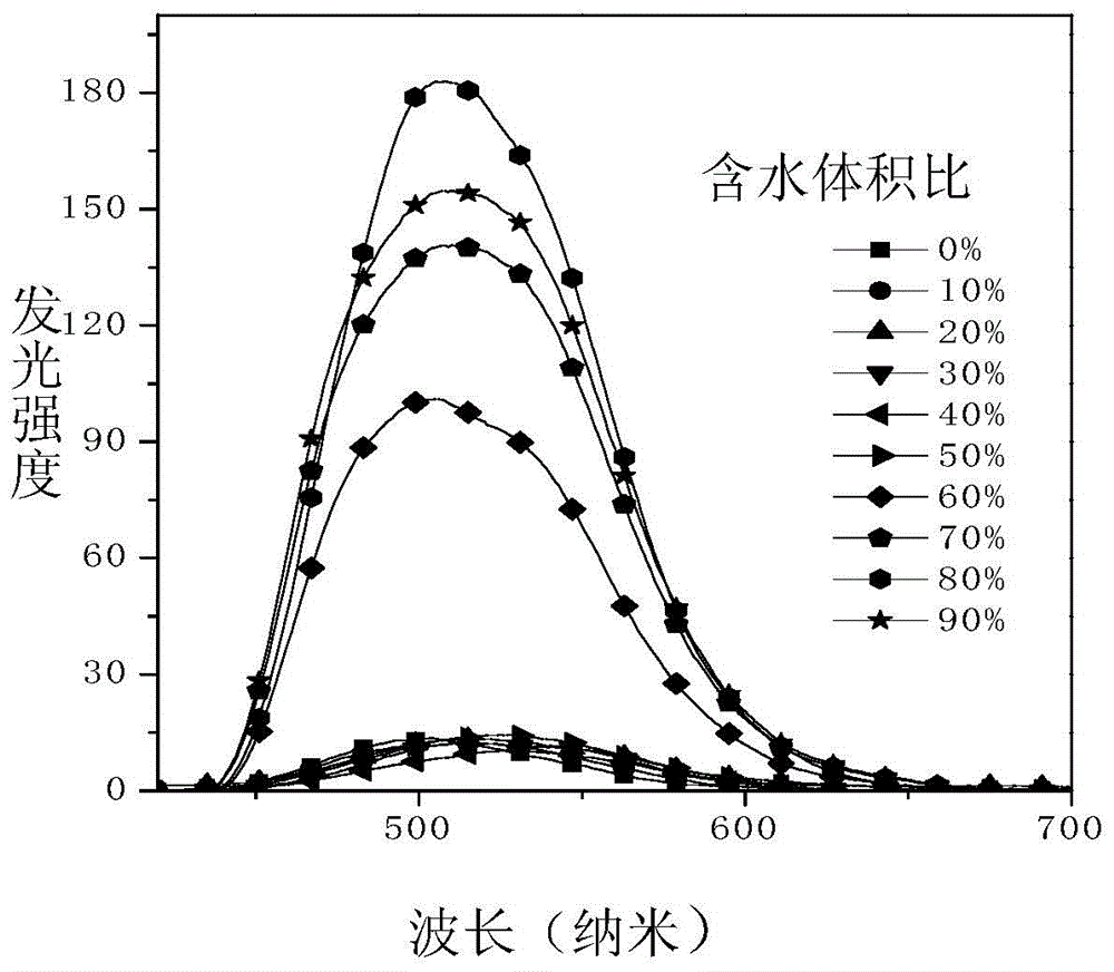 Piezochromic material, preparation method and applications thereof