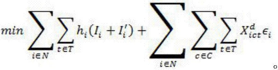 Mixed integer programming-based metering device production plan optimization method