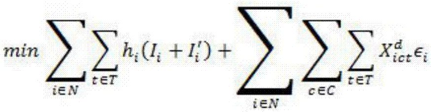 Mixed integer programming-based metering device production plan optimization method