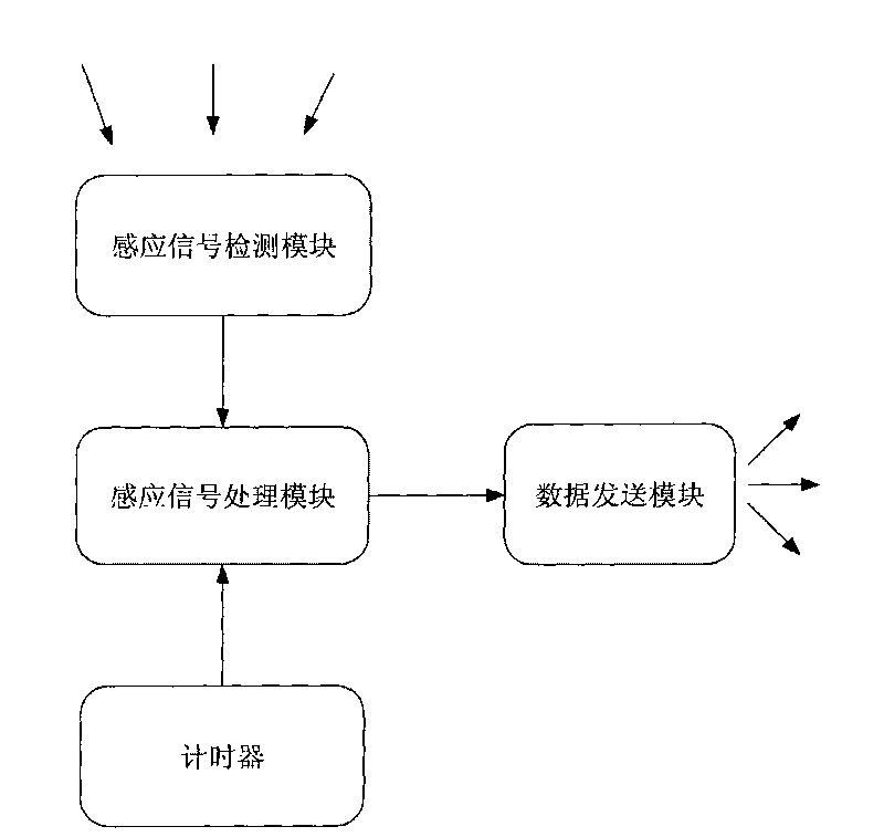 Positioning device and positioning system for in-pipeline detection device