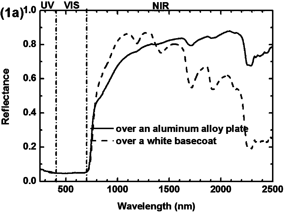 Black solar heat reflective cooling coating and preparation method thereof