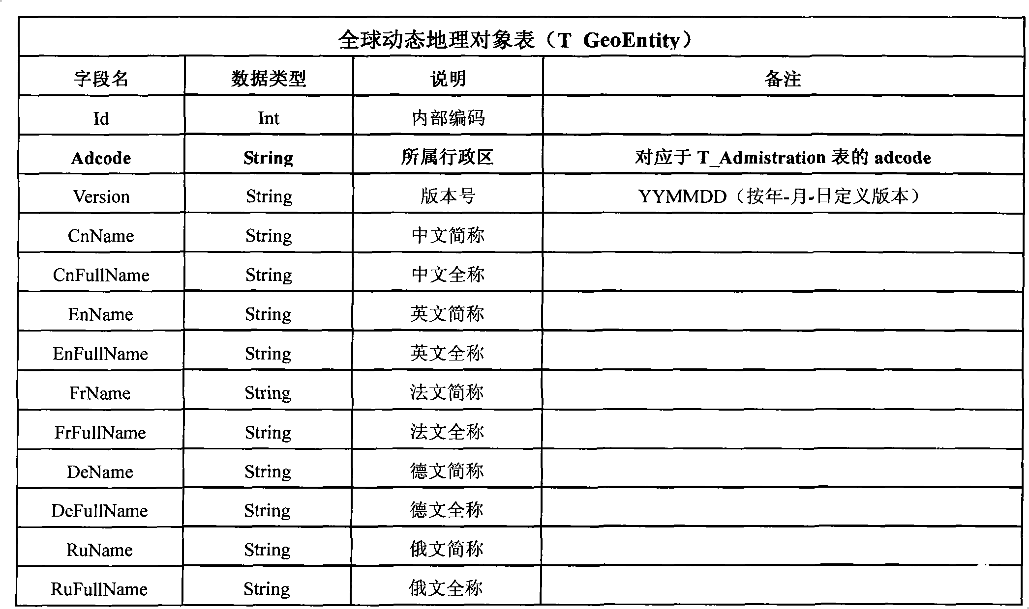 Anatomic search and judgment method, system and distributed server system for map sites