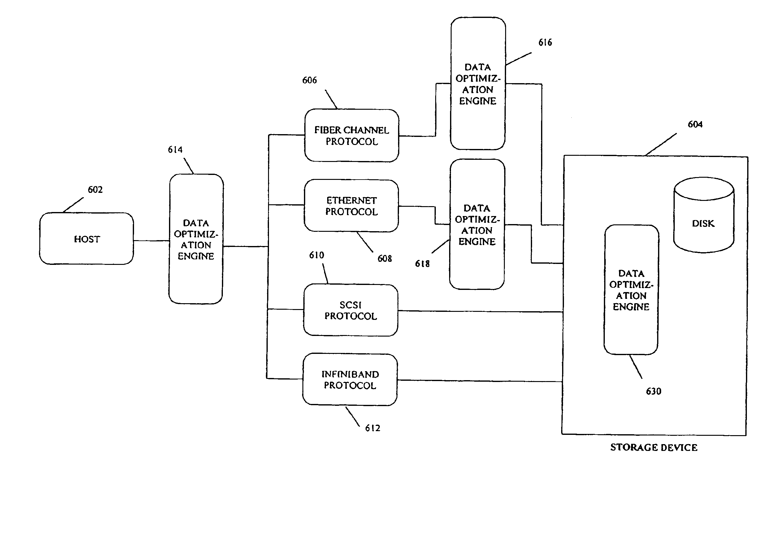 Architectures for a modularized data optimization engine and methods therefor