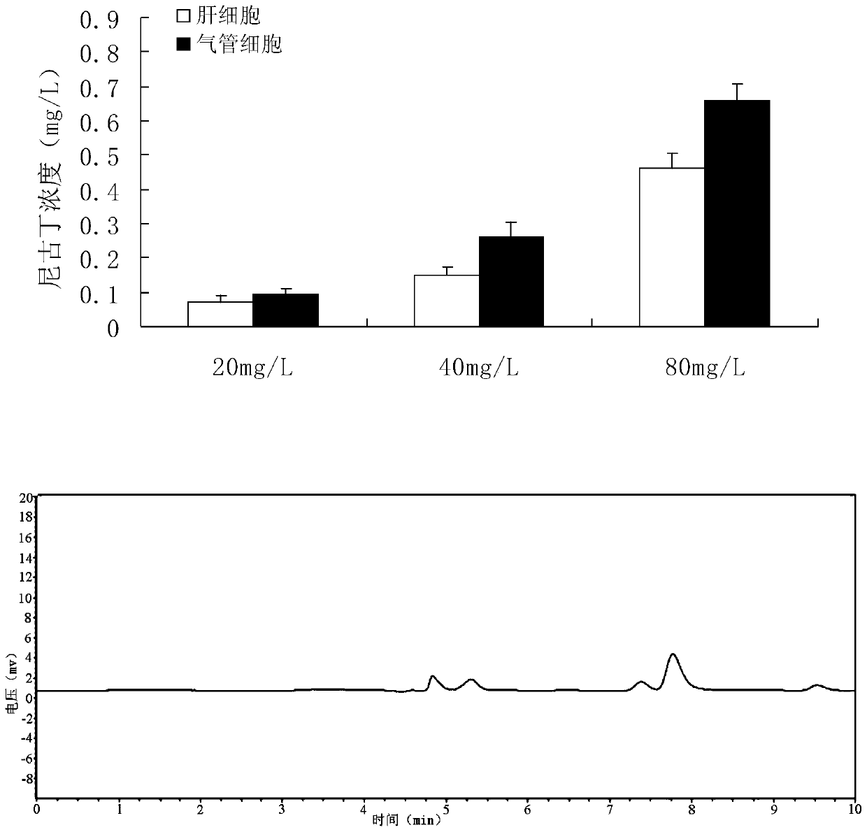 Quantitative detection method of nicotine in cell lysate