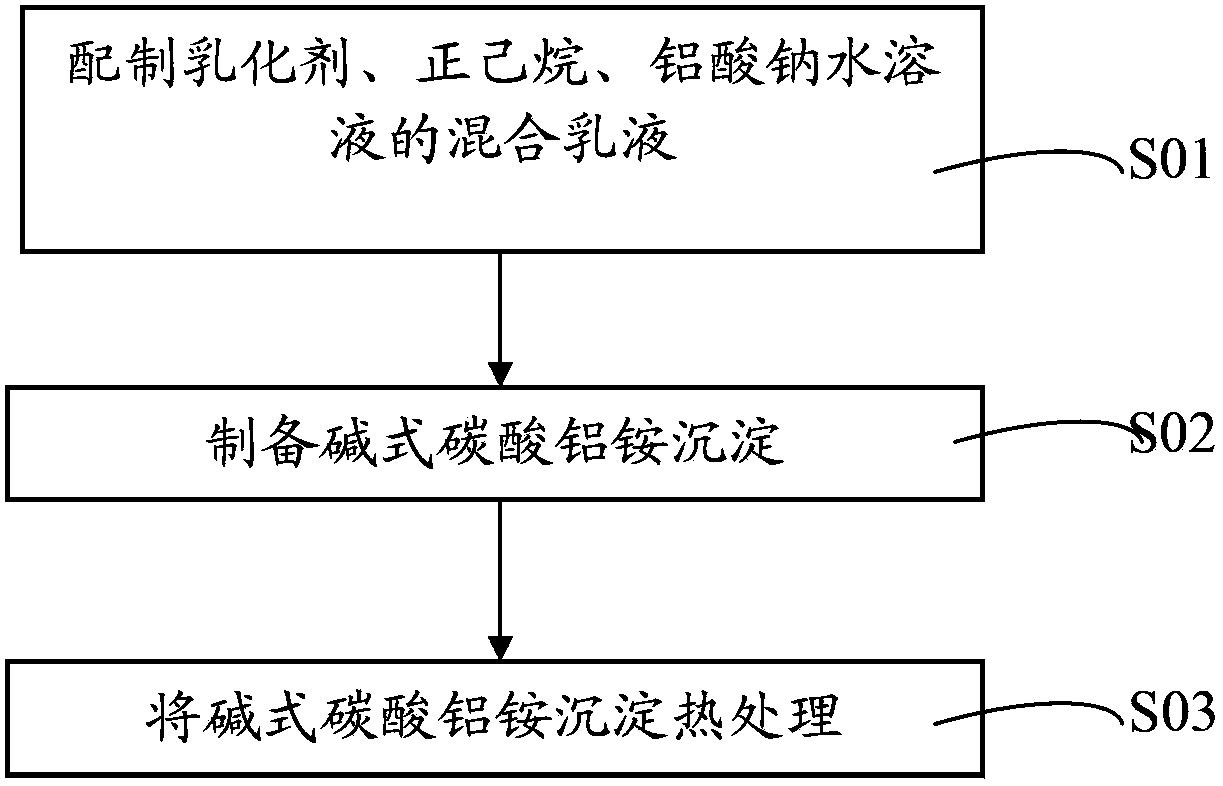 Porous aluminium oxide micro/nanospheres and preparation method thereof