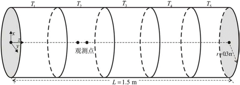 Method for optimizing reliability of structural noise based on dimension-by-dimension analysis strategy